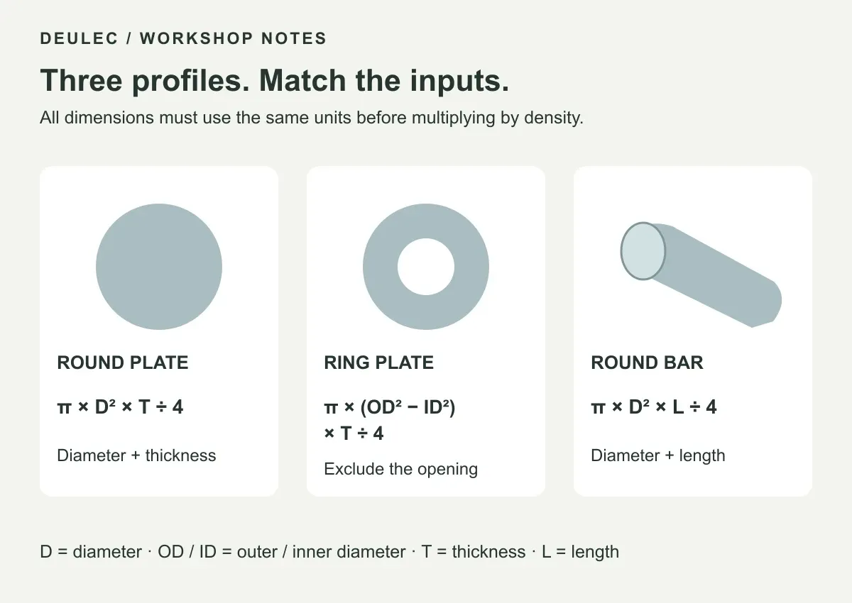 Volume formulas for a round plate, ring plate and round bar with the matching dimension inputs