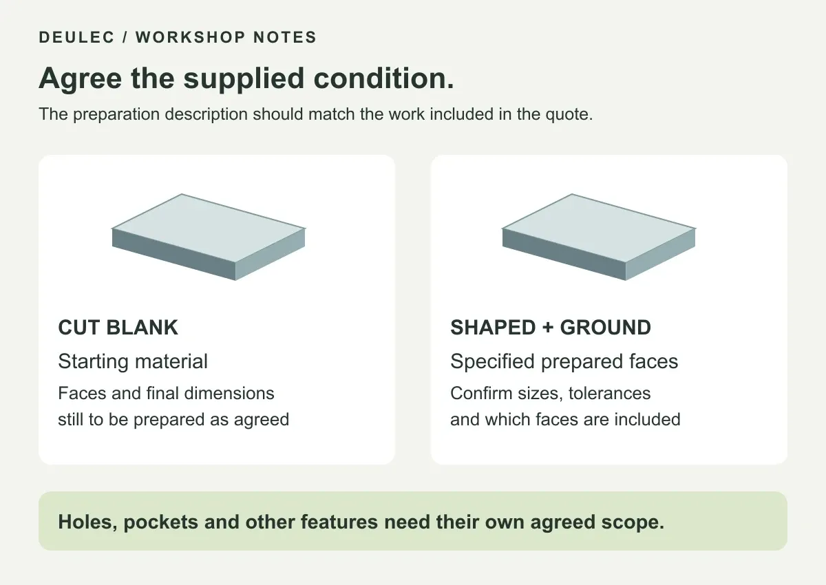 Comparison of a cut blank and a shaped and ground plate, with the included preparation scope