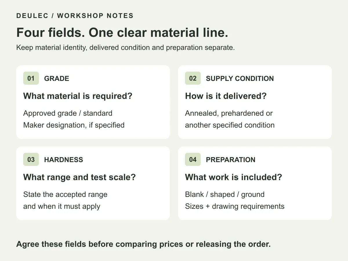 Four separate fields for a steel plate enquiry: grade, supply condition, hardness range and preparation