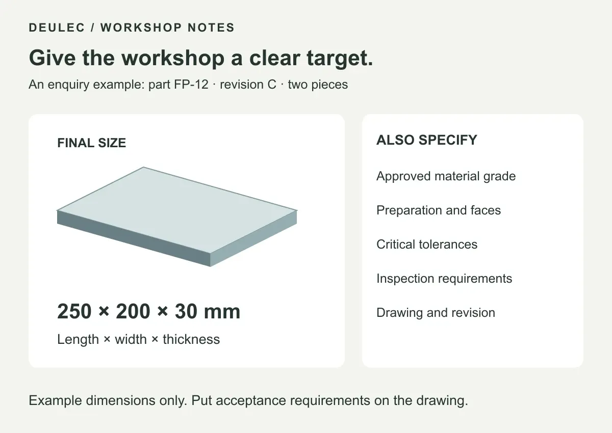 Example plate enquiry showing a final size of 250 by 200 by 30 mm plus material and drawing requirements